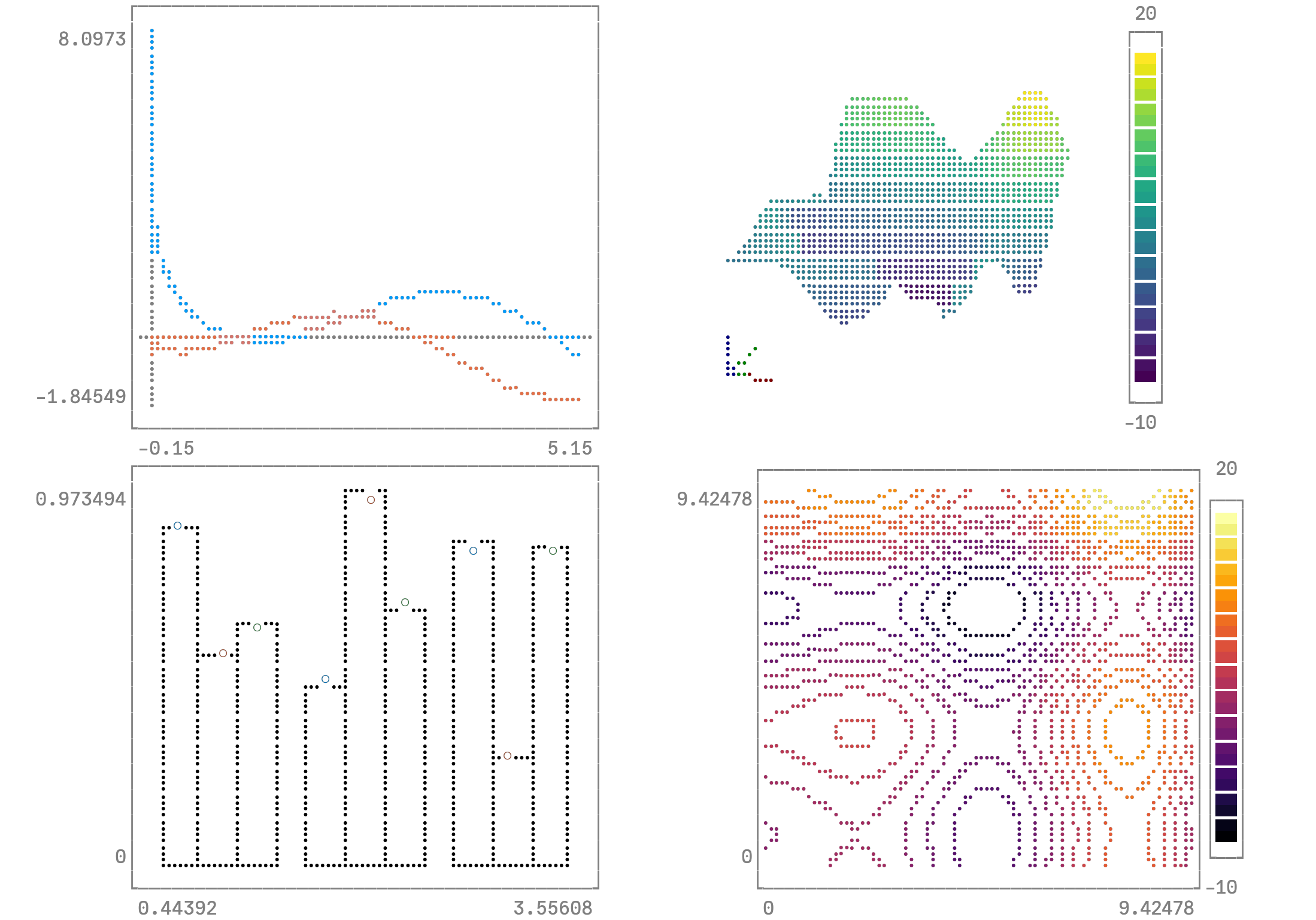 Example block output