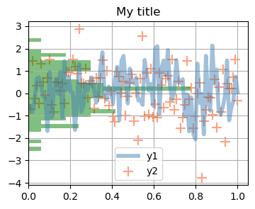 Example block output