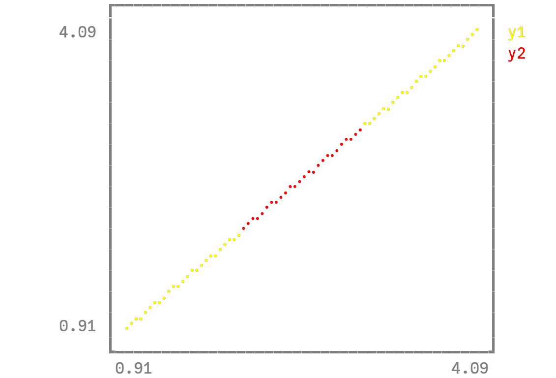 Example block output