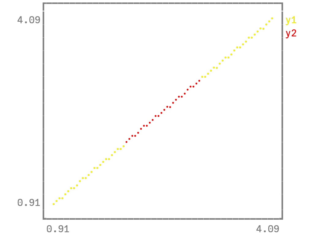 Example block output