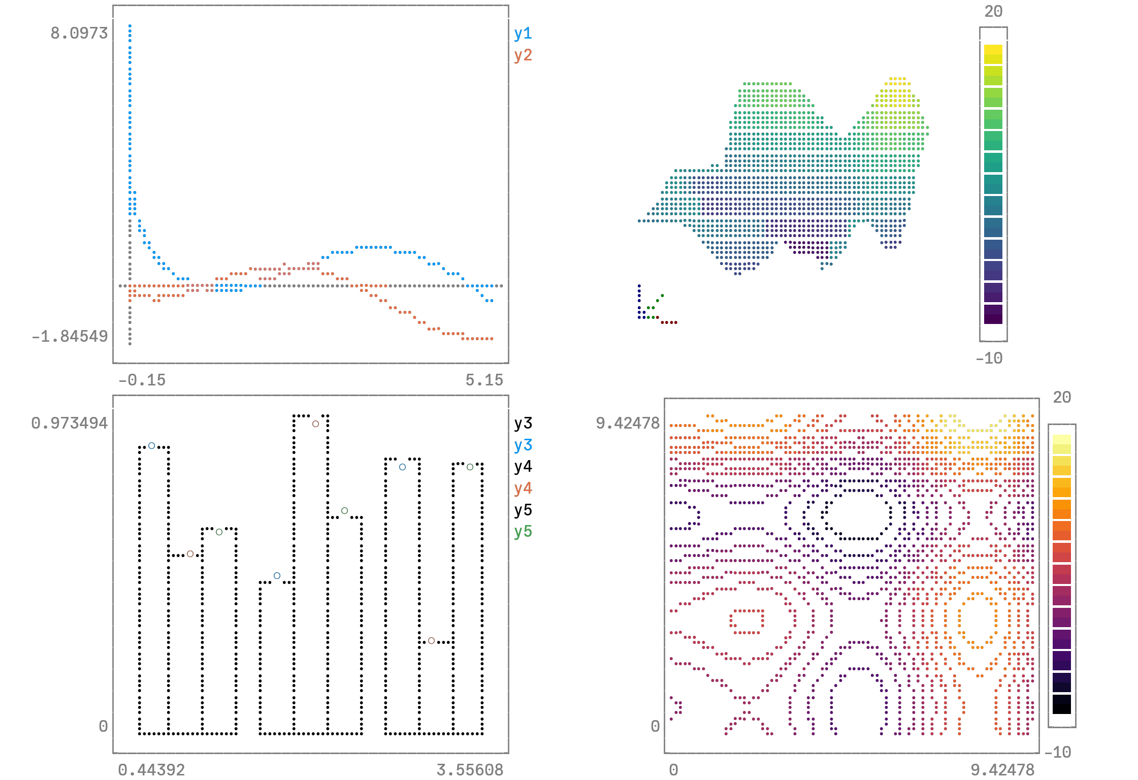 Example block output